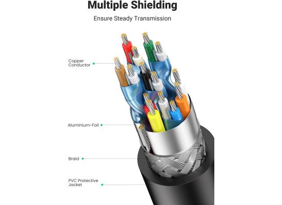 UGREEN DP Male to HDMI Male Cable 1M Black